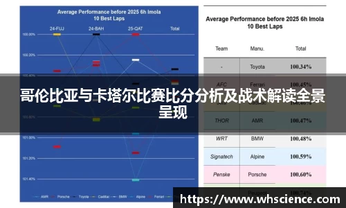 哥伦比亚与卡塔尔比赛比分分析及战术解读全景呈现